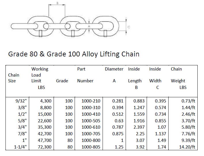 Grade 100 alloy chain
