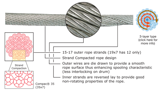 PYTHON COMPAC-35 2160 GRADE BRT