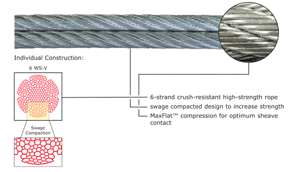 PYTHON CONSTRUCT-6 1960 GRADE RRL BRT