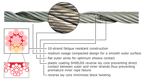 PYTHON MULTI 1960 GRADE