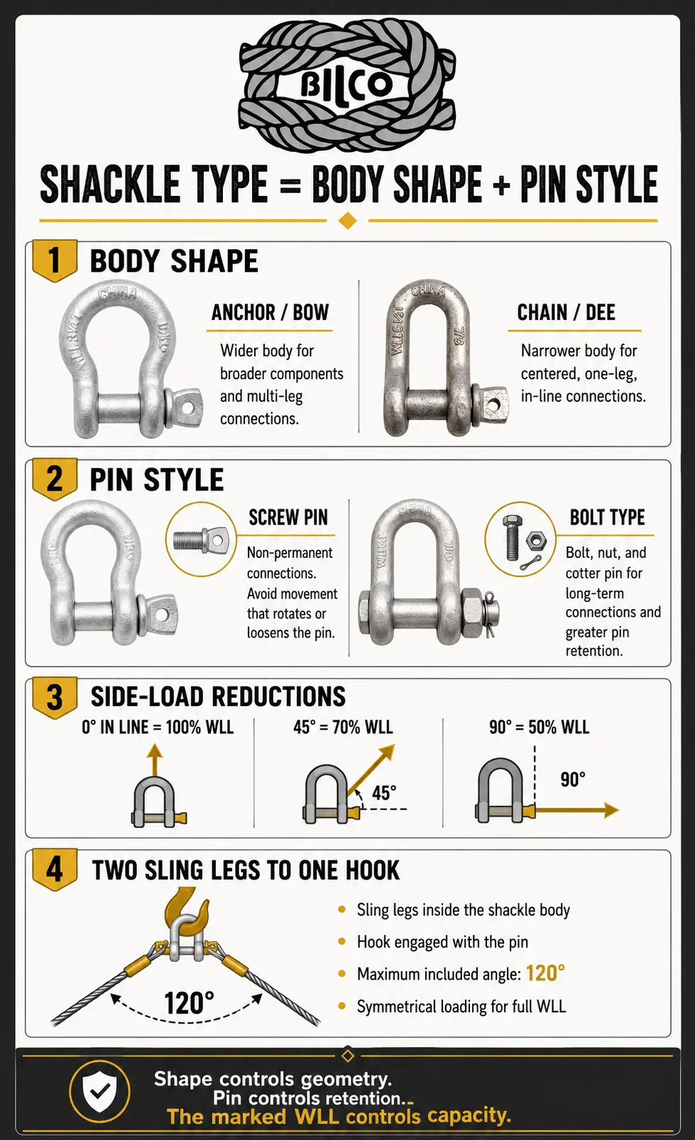 Shackles 2