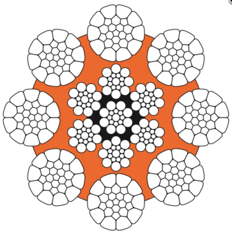 HIGH PERFORMANCE CRANE WIRE ROPE