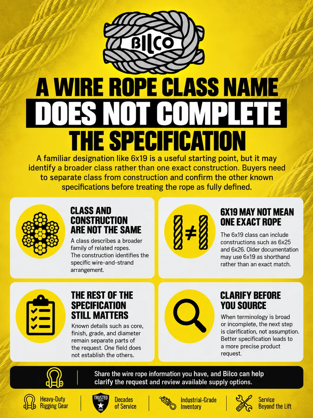 Wire rope 2